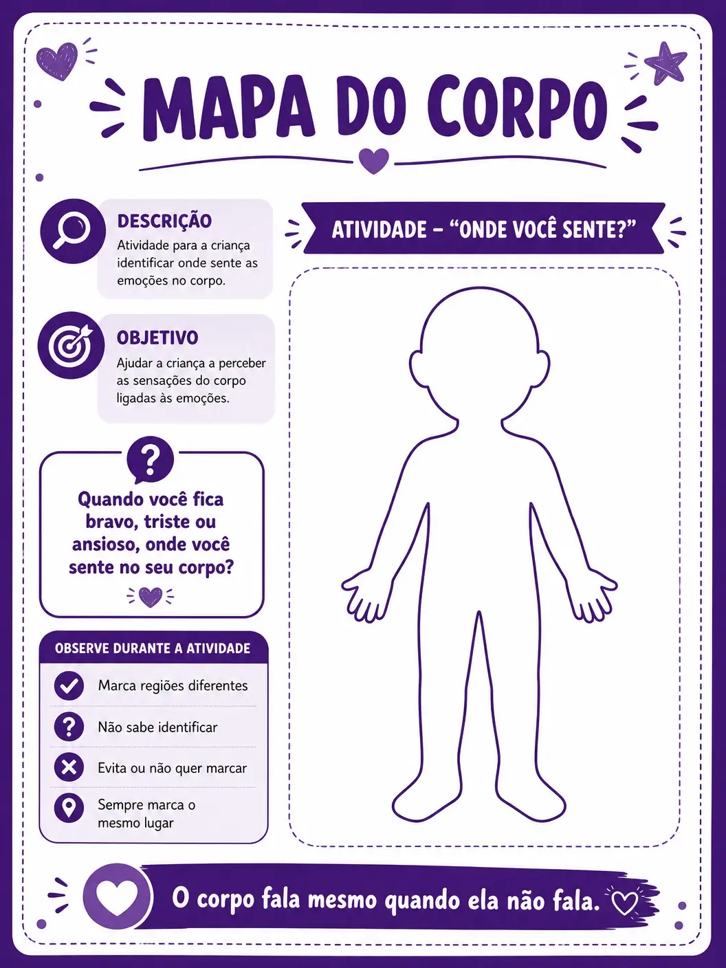 Mapa do Corpo